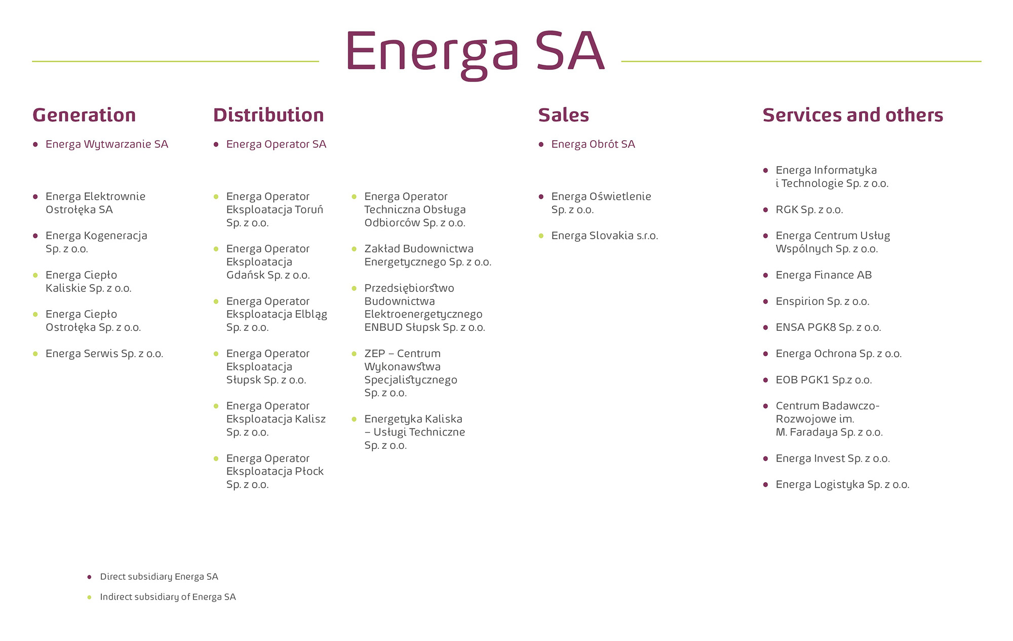 Simplified organizational structure chart of the Energa SA Group as at 31 December 2017